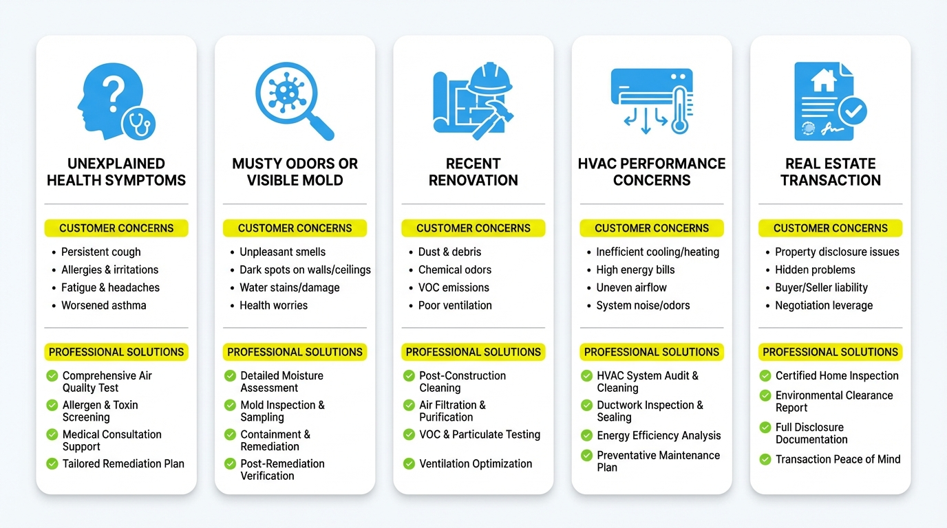 Clean Air Houston Pro technician performing indoor air quality assessment